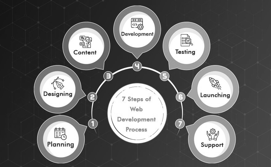 Best Design Services in India