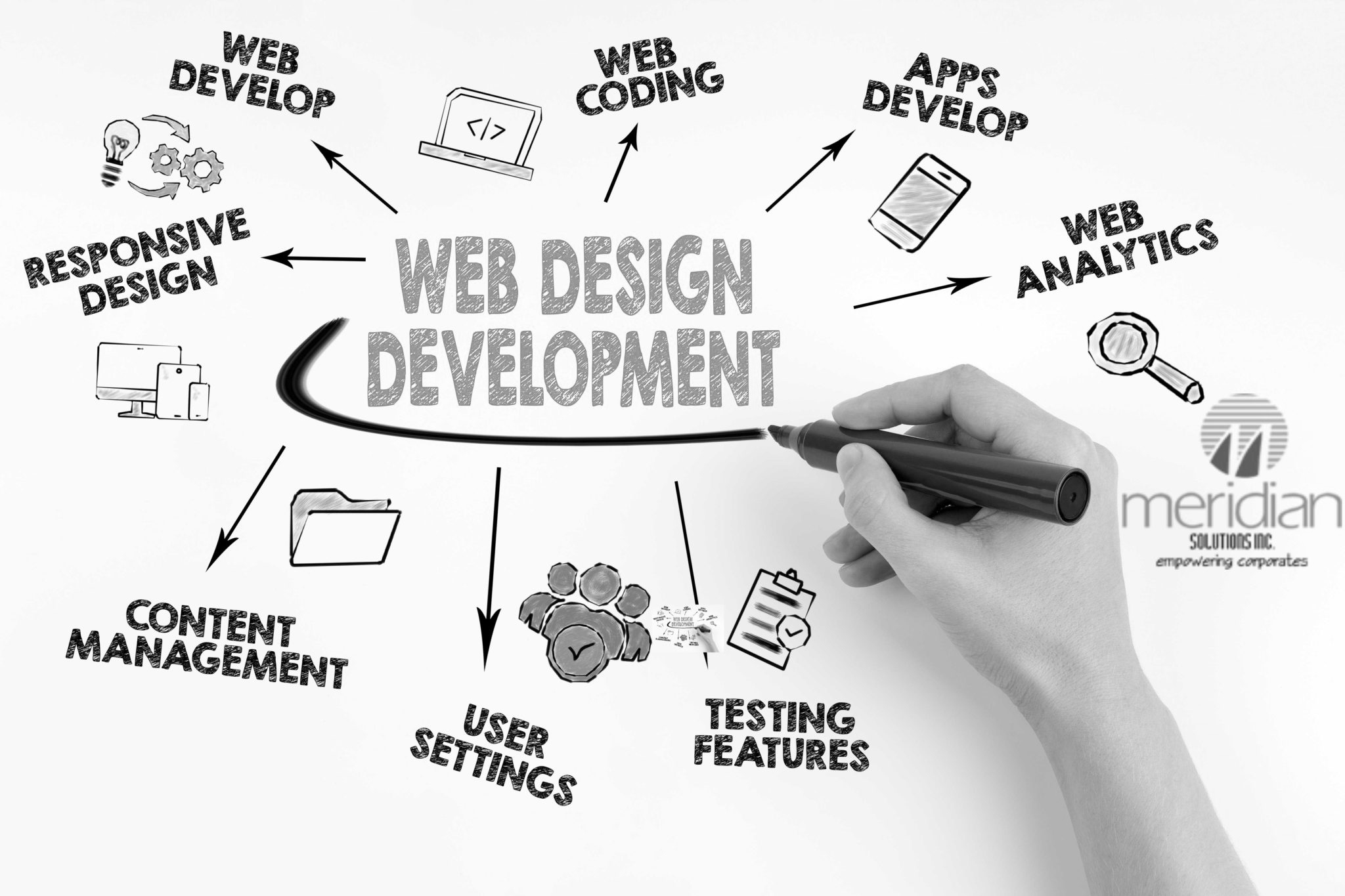 Best Web Design Company in Chennai