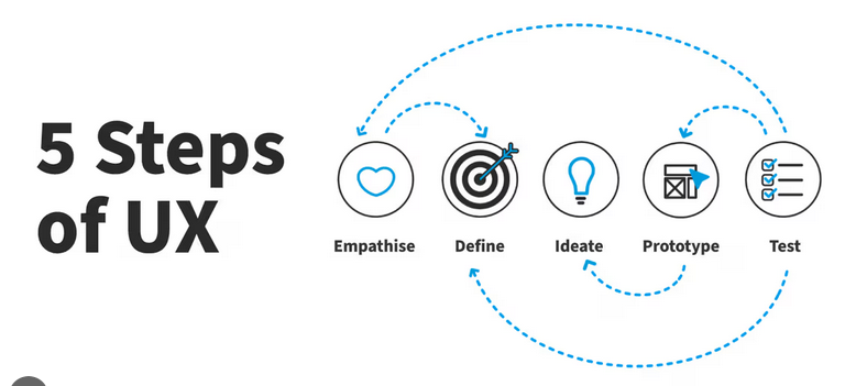 The Role of UX, Design & Speed in AI Visibility